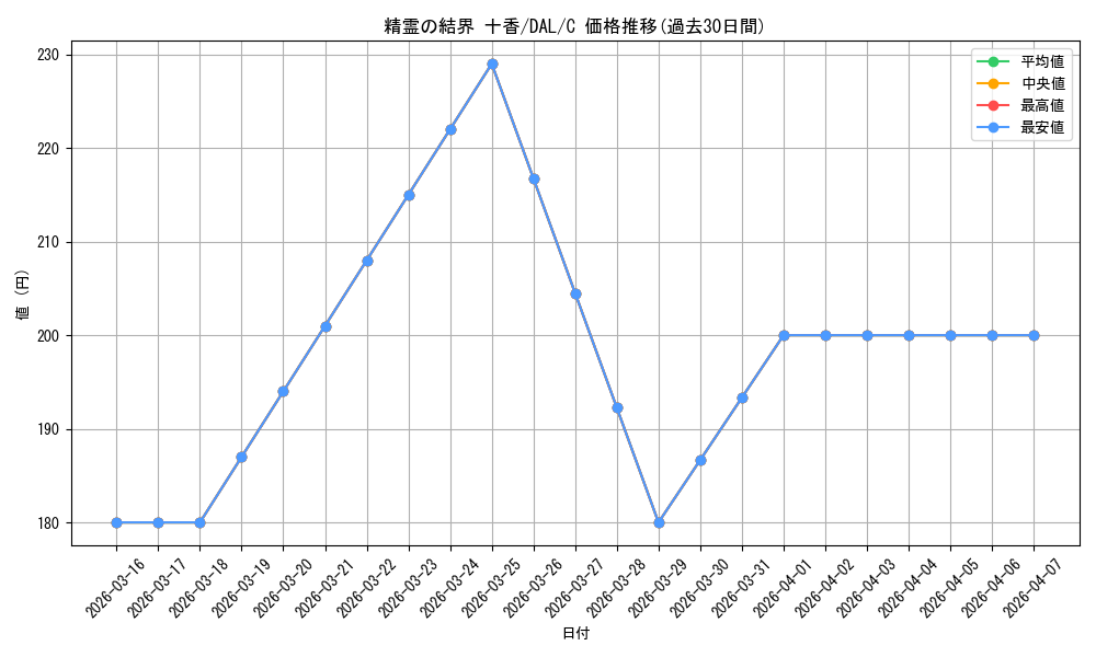 card_566951_series_439177_rarity_557243_graph