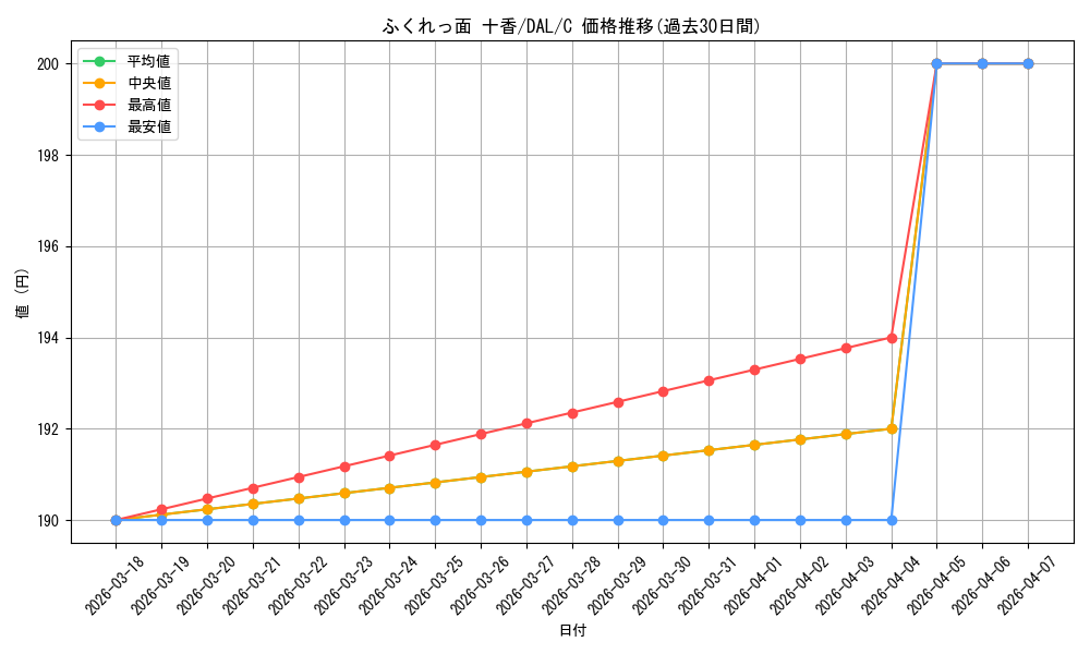 card_566952_series_439177_rarity_557243_graph