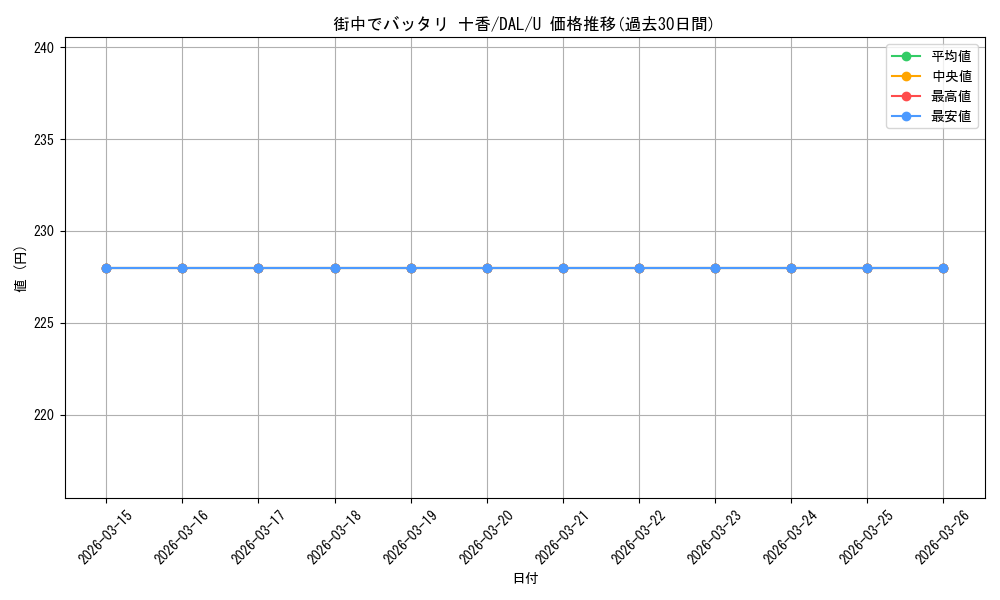 card_566992_series_439177_rarity_557246_graph