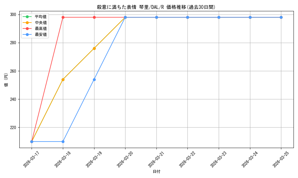 card_567007_series_439177_rarity_557285_graph