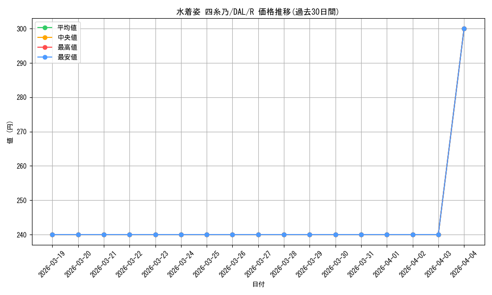 card_567069_series_439177_rarity_557285_graph