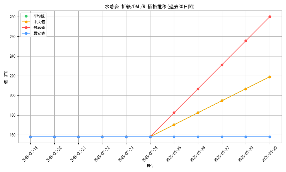 card_567071_series_439177_rarity_557285_graph
