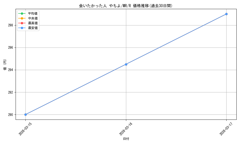 card_567098_series_439317_rarity_557285_graph