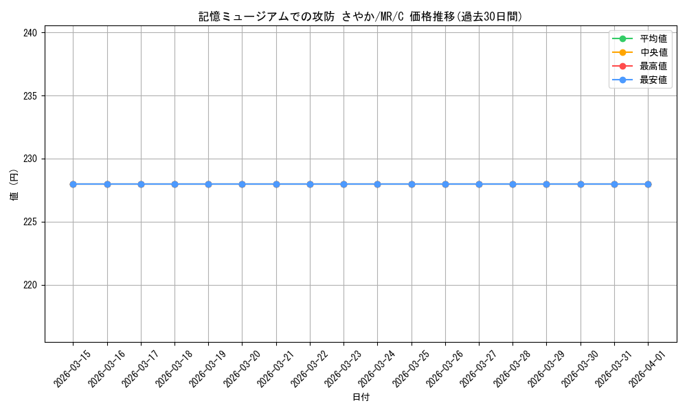 card_567114_series_439317_rarity_557243_graph