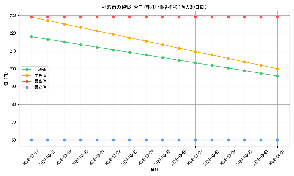 card_567124_series_439317_rarity_557246_graph
