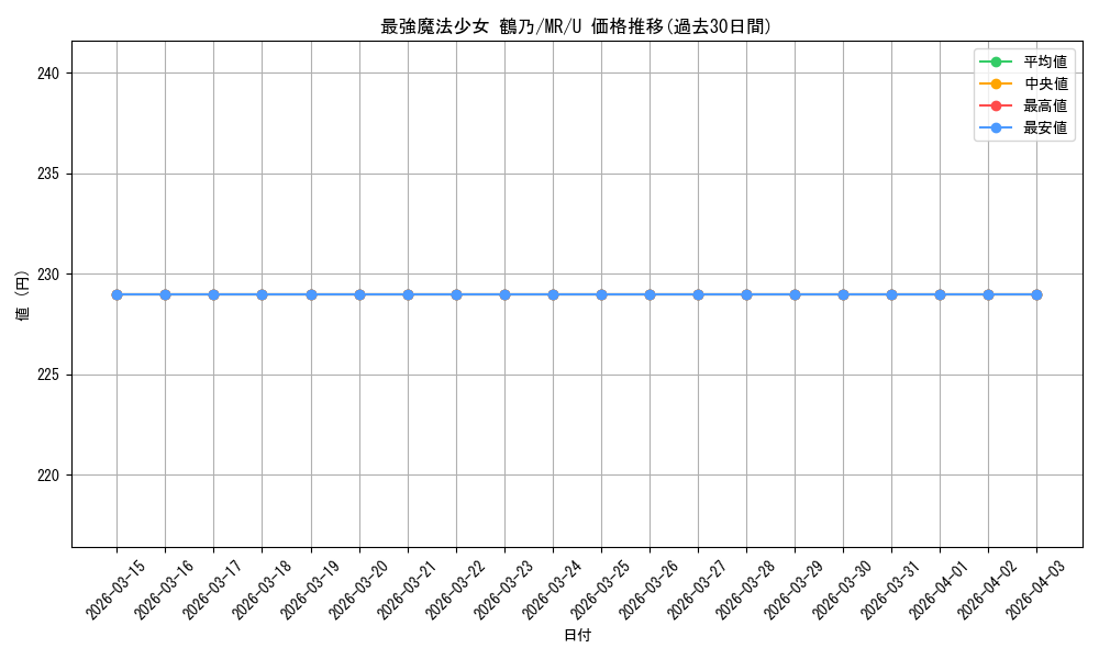 card_567127_series_439317_rarity_557246_graph
