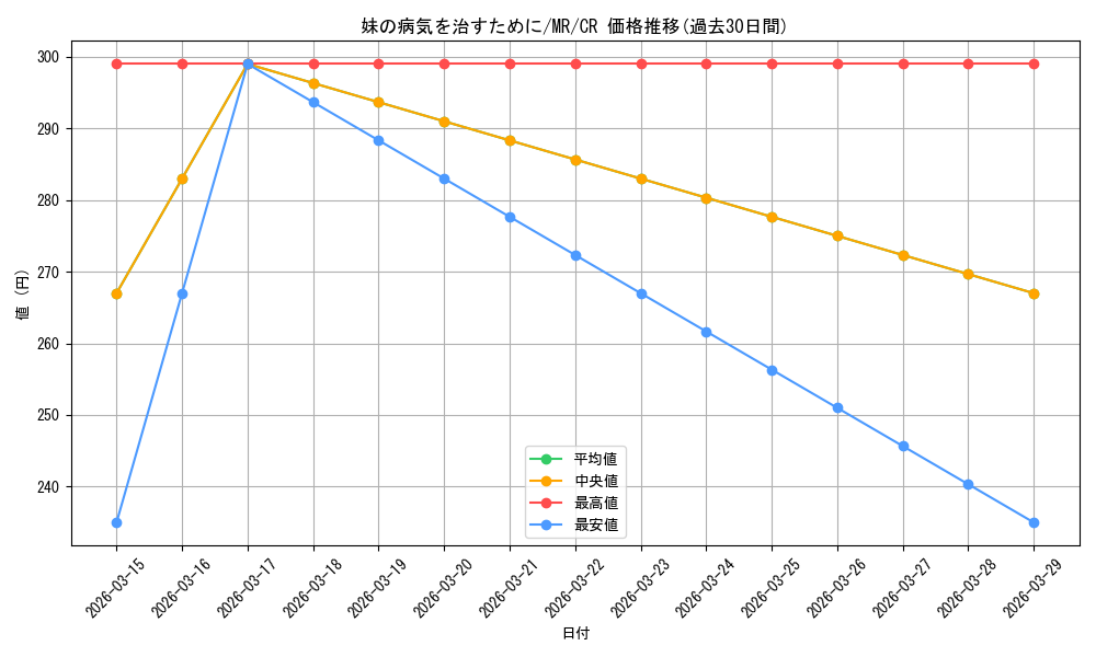 card_567174_series_439317_rarity_557250_graph