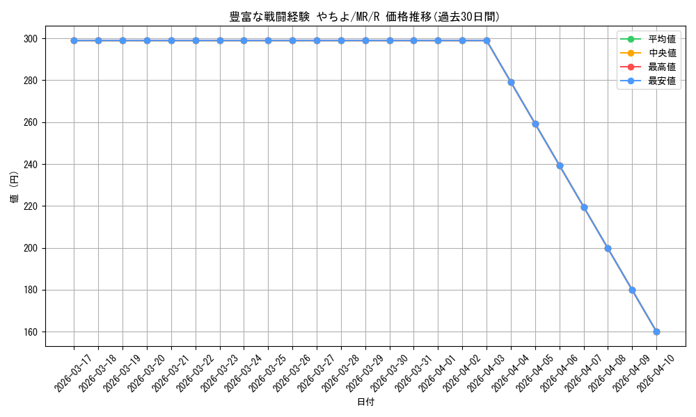 card_567190_series_439317_rarity_557285_graph
