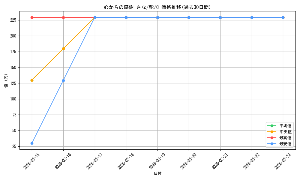 card_567217_series_439317_rarity_557243_graph