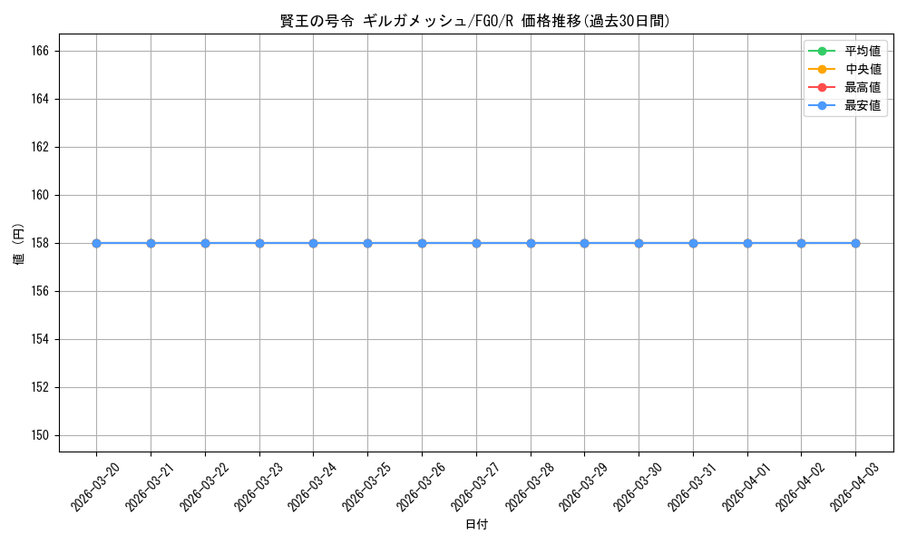 card_567403_series_439527_rarity_557285_graph