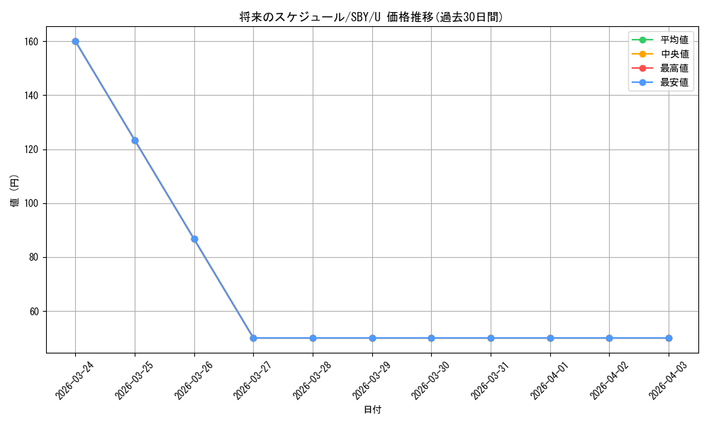 card_568117_series_440388_rarity_557246_graph