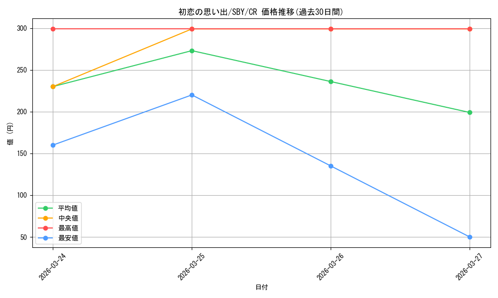 card_568122_series_440388_rarity_557250_graph