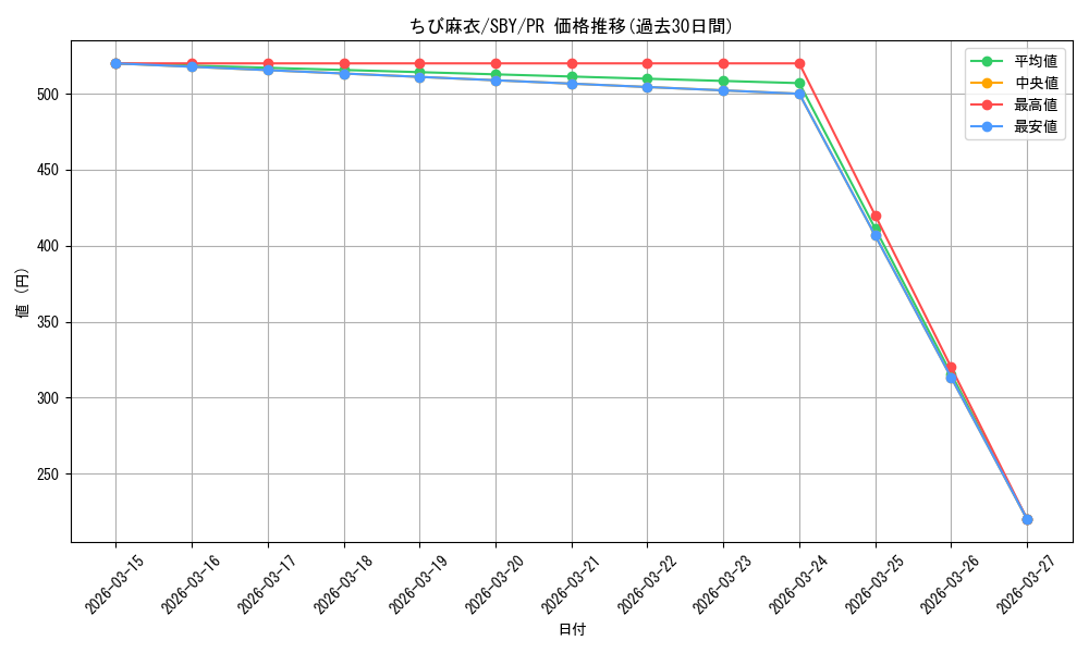 card_568128_series_440388_rarity_557136_graph