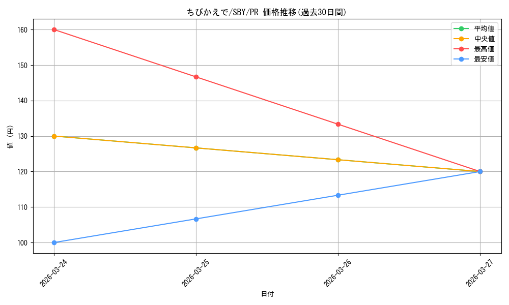 card_568129_series_440388_rarity_557136_graph