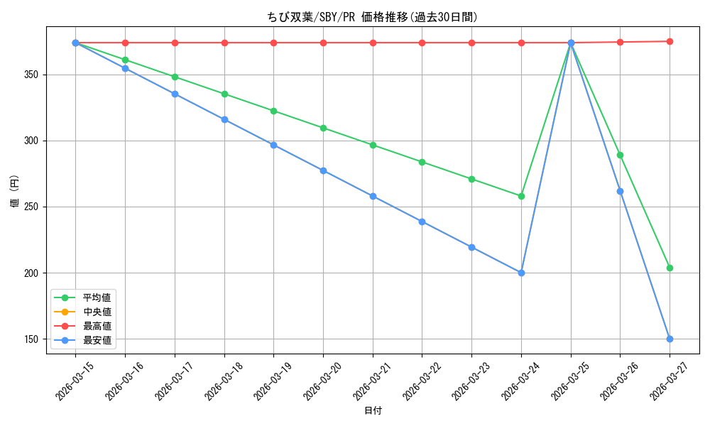 card_568131_series_440388_rarity_557136_graph