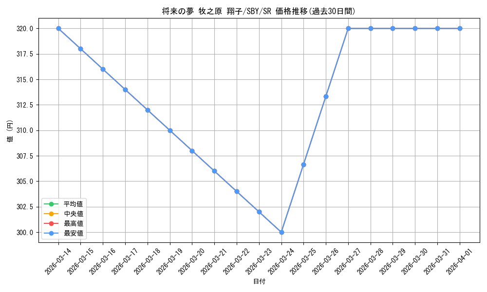 card_568142_series_440388_rarity_557104_graph