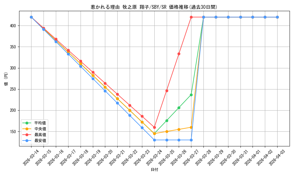 card_568149_series_440388_rarity_557104_graph