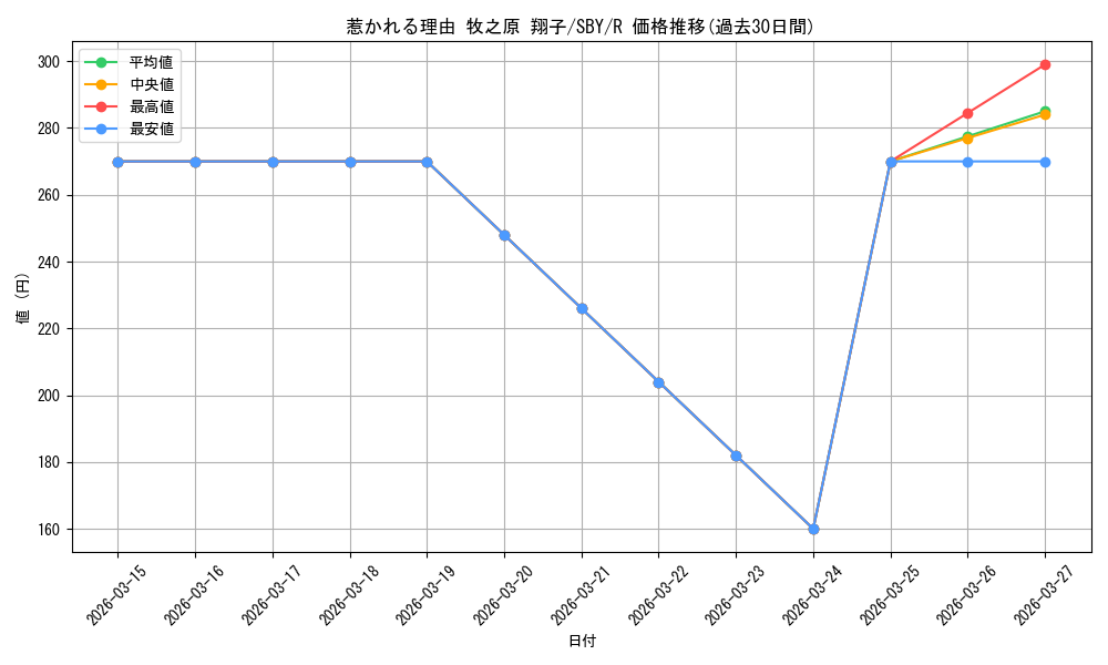card_568149_series_440388_rarity_557285_graph