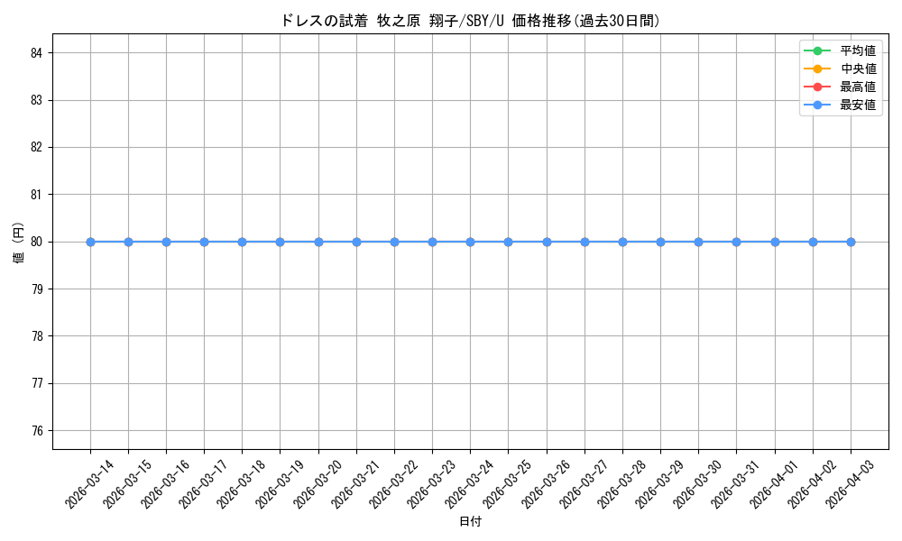 card_568155_series_440388_rarity_557246_graph