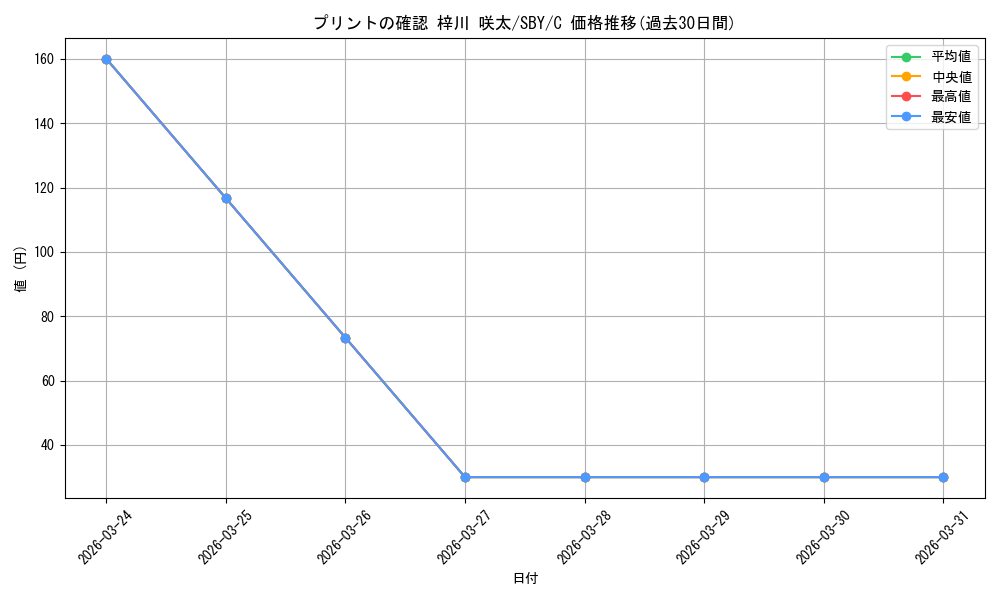 card_568160_series_440388_rarity_557243_graph
