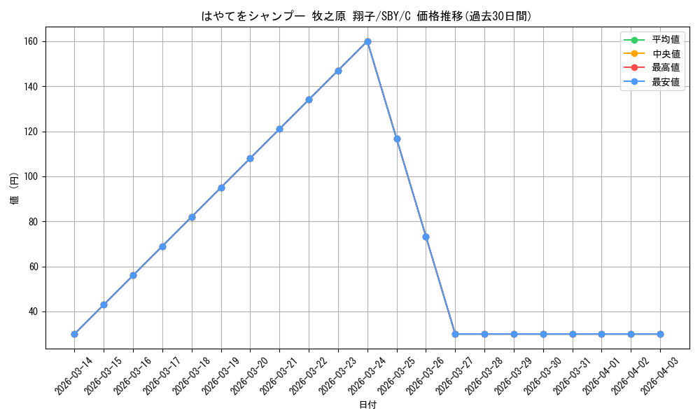card_568162_series_440388_rarity_557243_graph