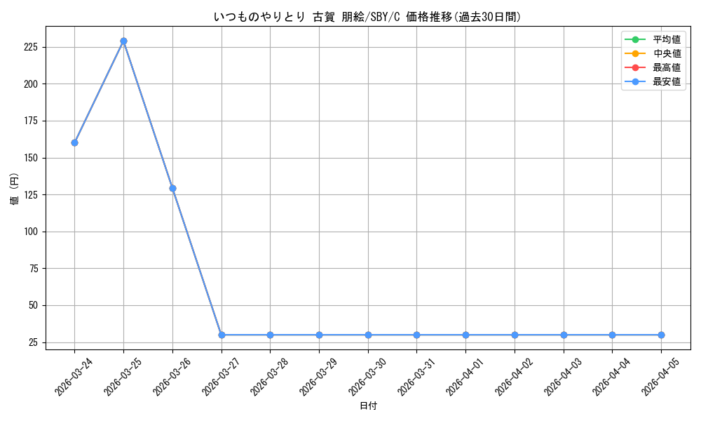 card_568164_series_440388_rarity_557243_graph