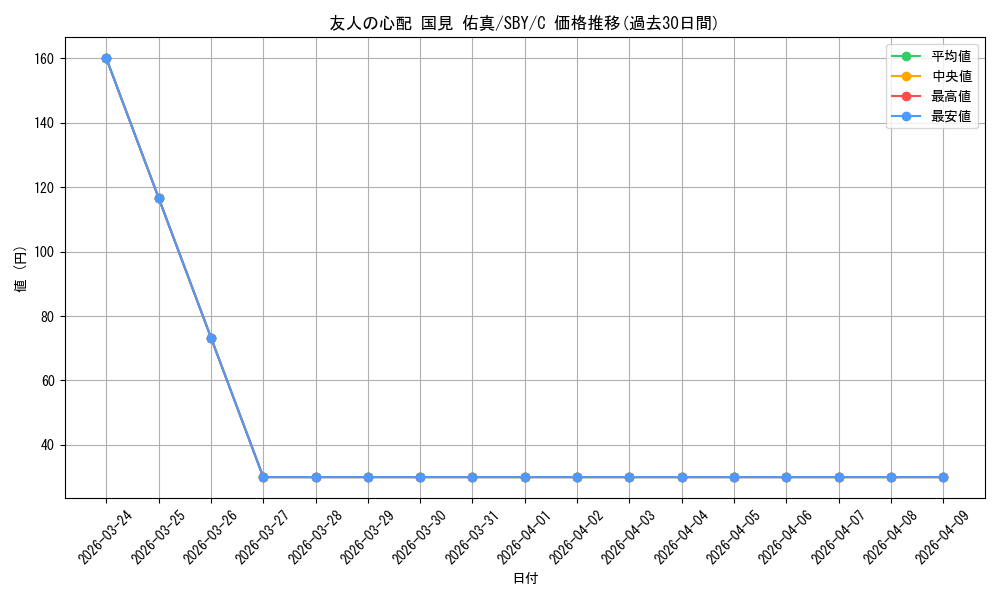card_568166_series_440388_rarity_557243_graph