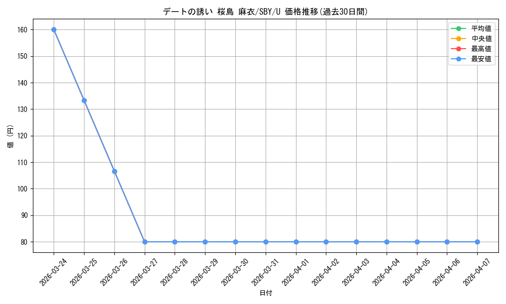 card_568169_series_440388_rarity_557246_graph