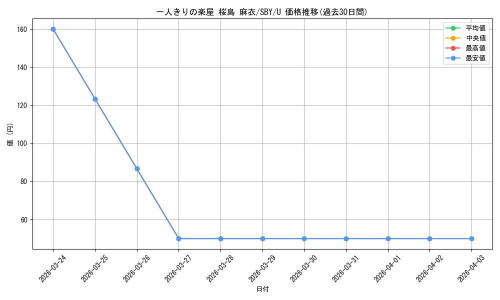 card_568170_series_440388_rarity_557246_graph
