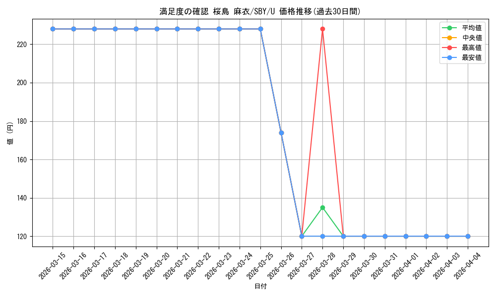 card_568171_series_440388_rarity_557246_graph
