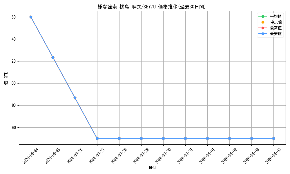 card_568173_series_440388_rarity_557246_graph
