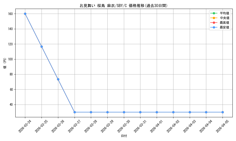 card_568176_series_440388_rarity_557243_graph
