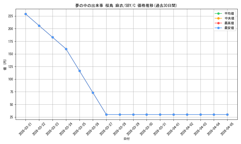 card_568178_series_440388_rarity_557243_graph
