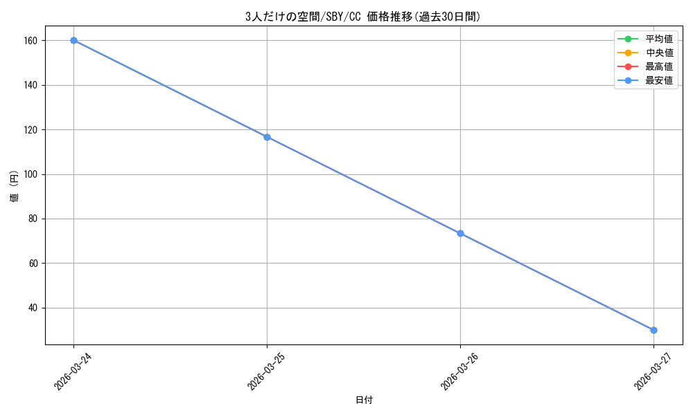 card_568184_series_440388_rarity_557252_graph