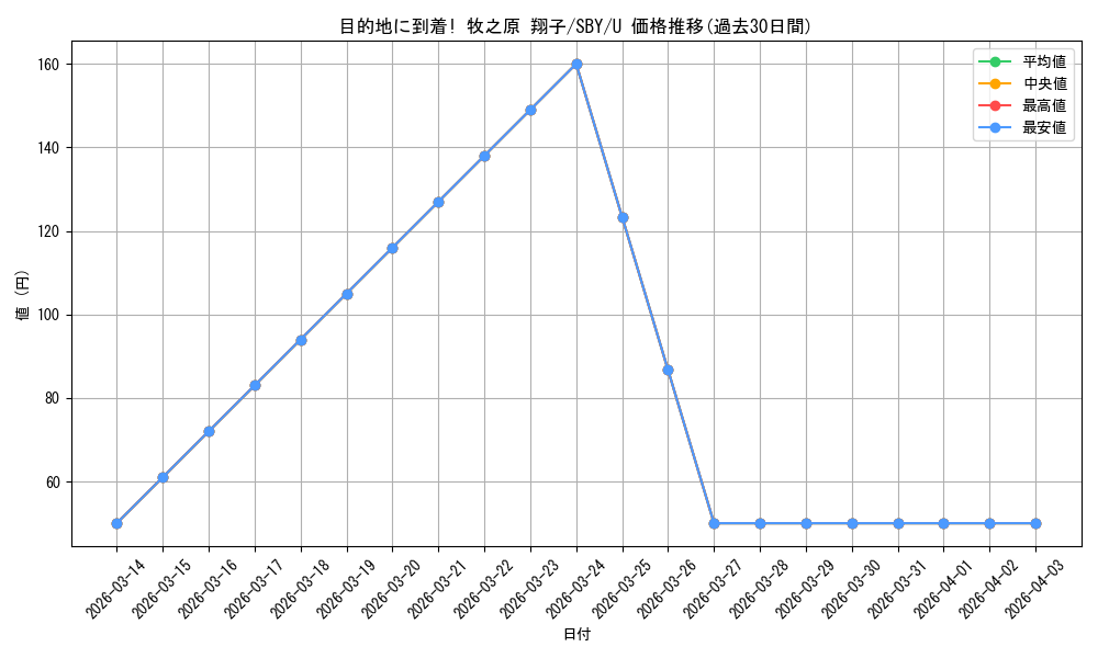 card_568192_series_440388_rarity_557246_graph