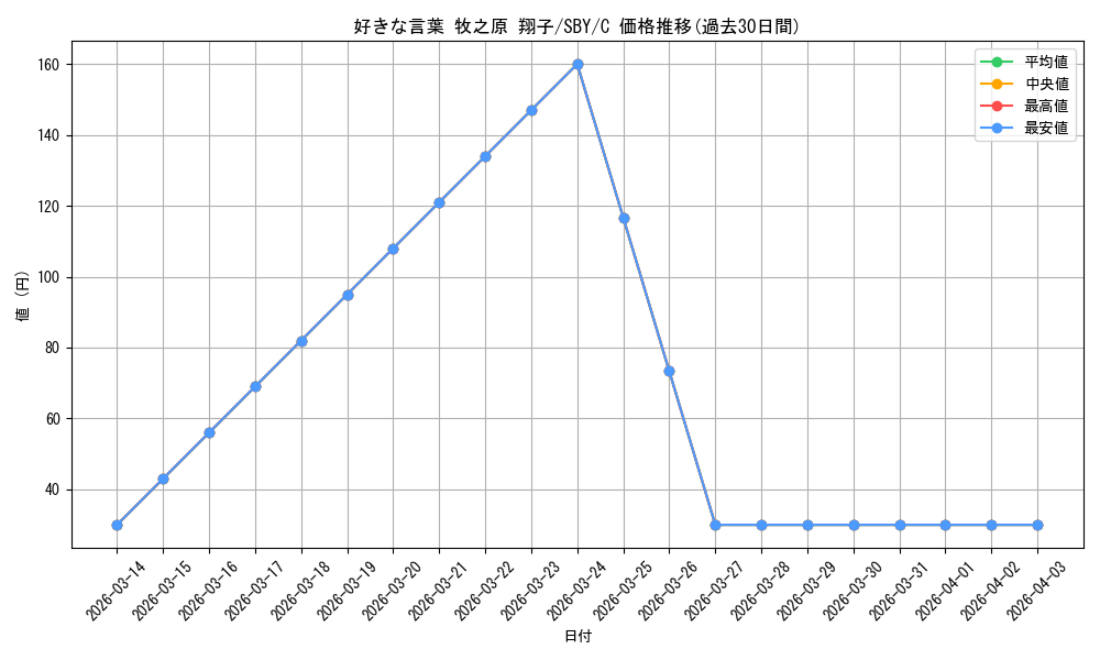 card_568194_series_440388_rarity_557243_graph