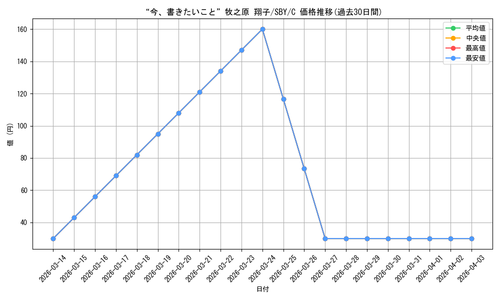 card_568195_series_440388_rarity_557243_graph
