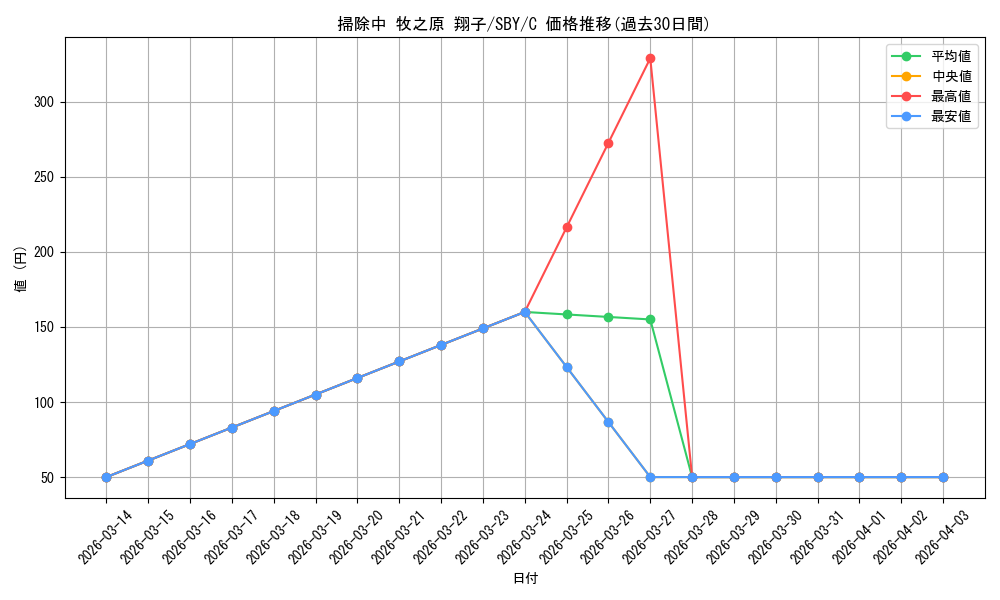 card_568199_series_440388_rarity_557243_graph