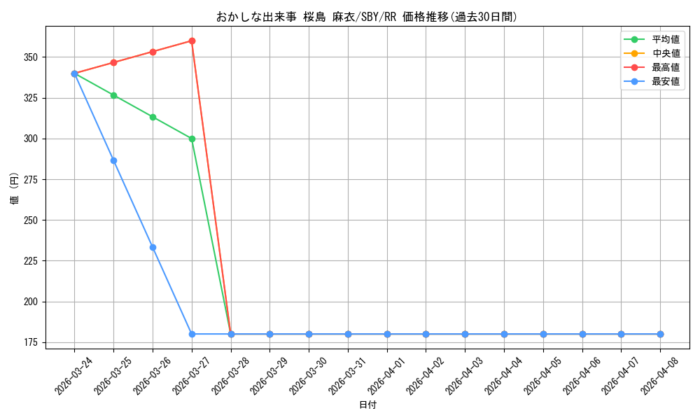 card_568206_series_440388_rarity_557275_graph