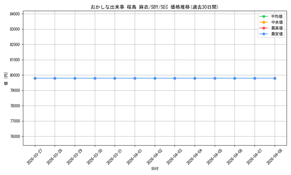 card_568206_series_440388_rarity_559462_graph