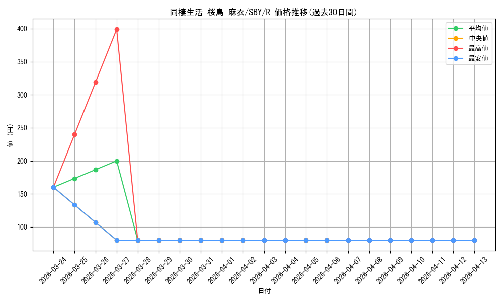 card_568224_series_440388_rarity_557285_graph