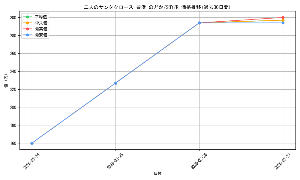 card_568225_series_440388_rarity_557285_graph