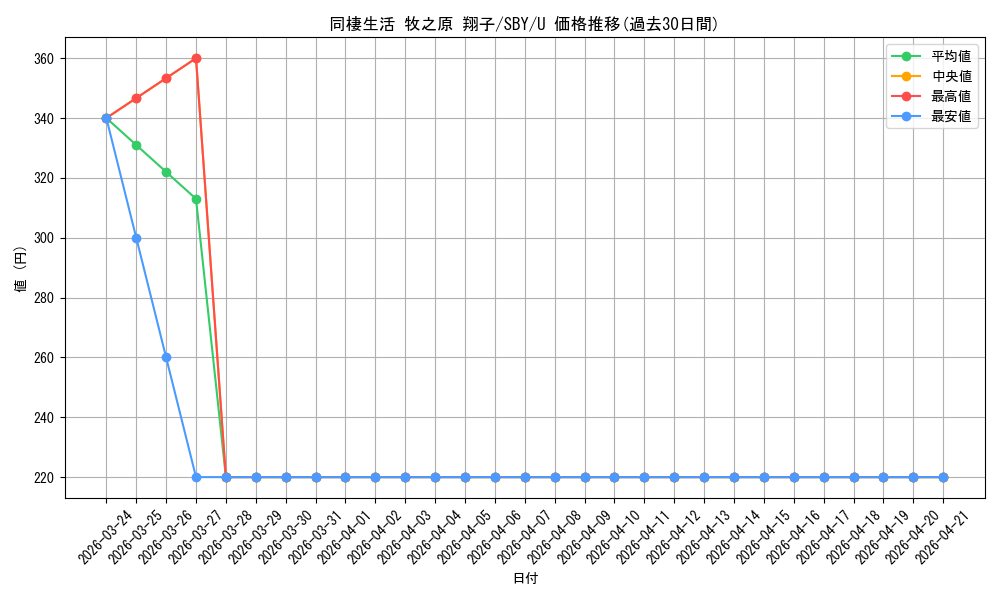card_568248_series_440388_rarity_557246_graph
