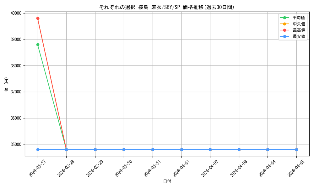 card_568253_series_440388_rarity_557067_graph