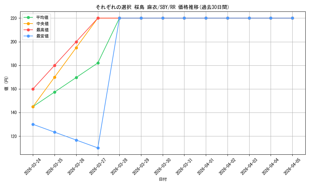 card_568253_series_440388_rarity_557275_graph
