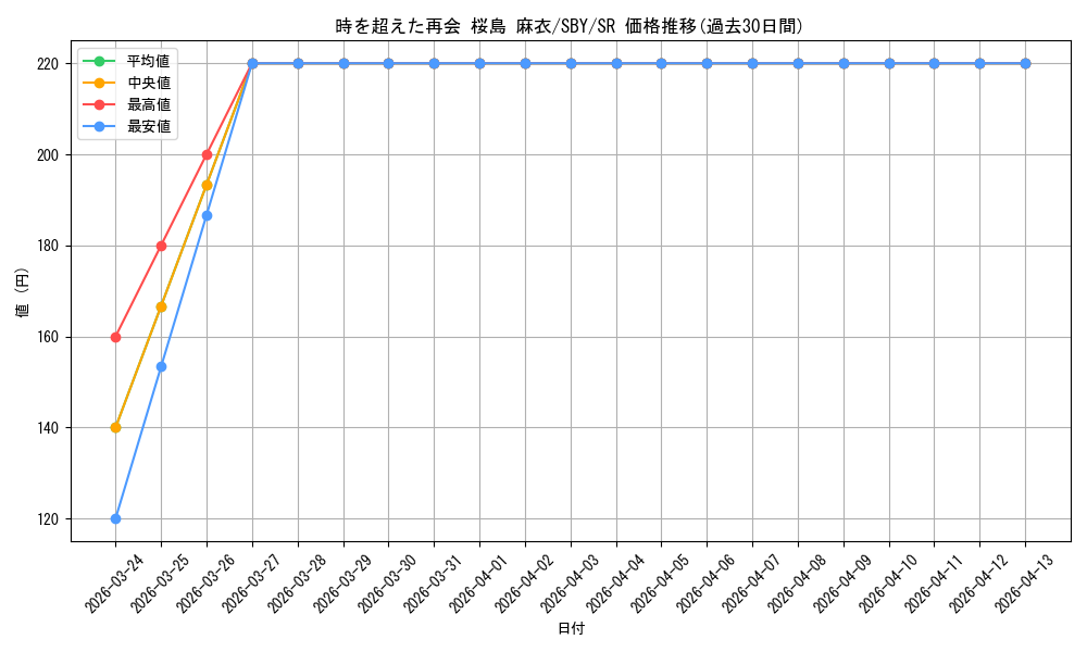 card_568259_series_440388_rarity_557104_graph