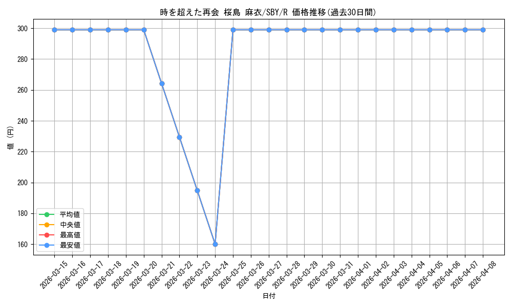 card_568259_series_440388_rarity_557285_graph