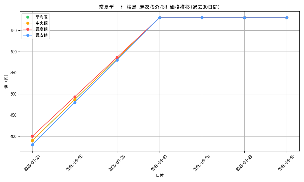 card_568261_series_440388_rarity_557104_graph