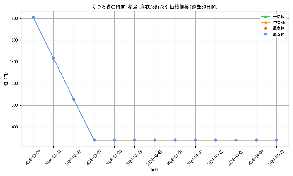 card_568263_series_440388_rarity_557104_graph
