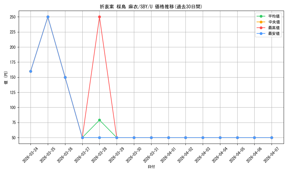 card_568268_series_440388_rarity_557246_graph